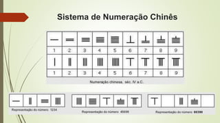 Sistema de Numeração Chinês
 
