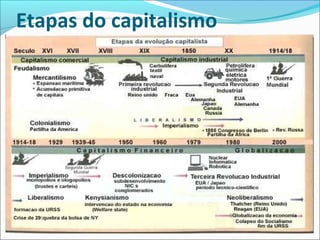Etapas do capitalismo
 
