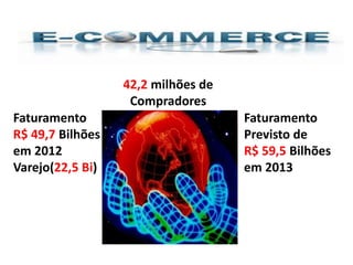 Faturamento
R$ 49,7 Bilhões
em 2012
Varejo(22,5 Bi)
Faturamento
Previsto de
R$ 59,5 Bilhões
em 2013
42,2 milhões de
Compradores
 