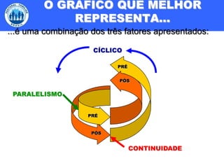 O GRÁFICO QUE MELHOR REPRESENTA......é uma combinação dos três fatores apresentados:CÍCLICOPRÉPÓSPARALELISMOPRÉPÓSCONTINUIDADE
