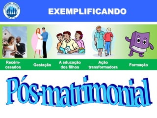 EXEMPLIFICANDORecém-casadosA educação dos filhosAção transformadoraFormaçãoGestaçãoPós-matrimonial