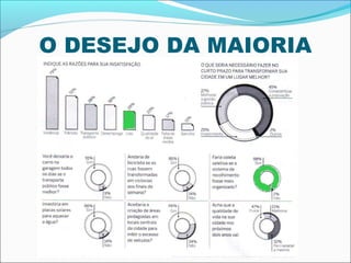 O DESEJO DA MAIORIA
 