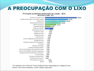 A PREOCUPAÇÃO COM O LIXO
 