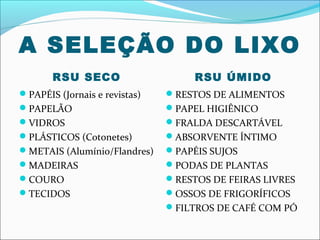 A SELEÇÃO DO LIXO
       RSU SECO                     RSU ÚMIDO
PAPÉIS (Jornais e revistas)   RESTOS DE ALIMENTOS
PAPELÃO                       PAPEL HIGIÊNICO
VIDROS                        FRALDA DESCARTÁVEL
PLÁSTICOS (Cotonetes)         ABSORVENTE ÍNTIMO
METAIS (Alumínio/Flandres)    PAPÉIS SUJOS
MADEIRAS                      PODAS DE PLANTAS
COURO                         RESTOS DE FEIRAS LIVRES
TECIDOS                       OSSOS DE FRIGORÍFICOS
                               FILTROS DE CAFÉ COM PÓ
 