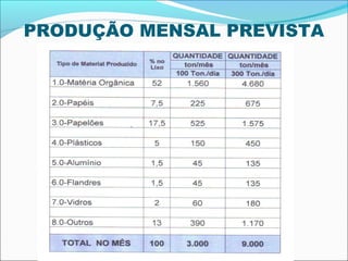 PRODUÇÃO MENSAL PREVISTA
 