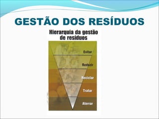 GESTÃO DOS RESÍDUOS
 