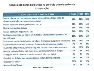 PARTICIPAÇÃO DE TODOS
 