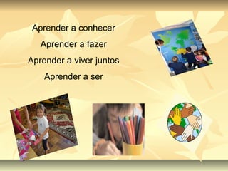 Aprender a conhecer Aprender a fazer Aprender a viver juntos Aprender a ser 