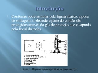  Conforme pode-se notar pela figura abaixo, a poça
de soldagem, o eletrodo e parte do cordão são
protegidos através do gás de proteção que é soprado
pelo bocal da tocha.
Figura 1 – Representação esquemática do processo TIG.
 