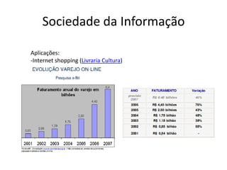 Apresentação sociedade da informação