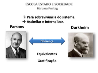 Parsons
 Para sobrevivência do sistema.
 Assimilar e Internalizar.
Diferença
Durkheim
Equivalentes
Gratificação
 