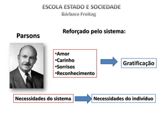 Parsons
Reforçado pelo sistema:
•Amor
•Carinho
•Sorrisos
•Reconhecimento
Gratificação
Necessidades do sistema Necessidades do indivíduo
 