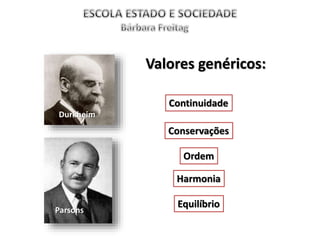 Parsons
Durkheim
Valores genéricos:
Continuidade
Conservações
Ordem
Harmonia
Equilíbrio
 