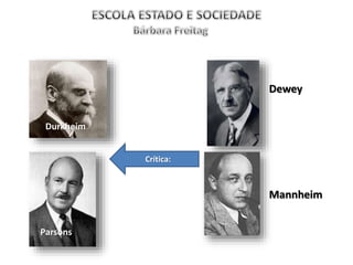 Mannheim
Dewey
Parsons
Durkheim
Crítica:
 
