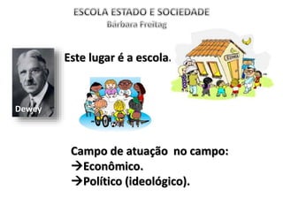 Dewey
Este lugar é a escola.
Campo de atuação no campo:
Econômico.
Político (ideológico).
 