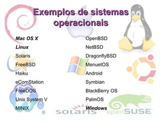 Exemplos de sistemas operacionais Mac OS X Linux Solaris FreeBSD Haiku eComStation FreeDOS Unix System V MINIX OpenBSD NetBSD DragonflyBSD MenuetOS Android Symbian BlackBerry OS PalmOS Windows 