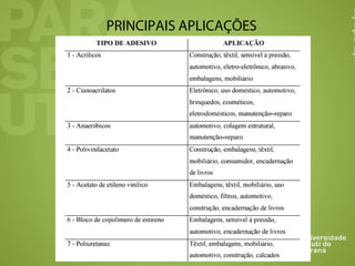 PRINCIPAIS APLICAÇÕES
 