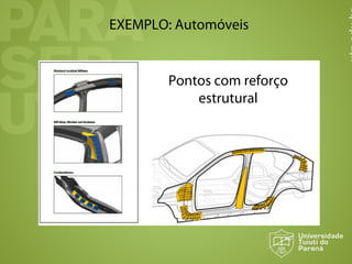 EXEMPLO: Automóveis
Pontos com reforço
estrutural
 