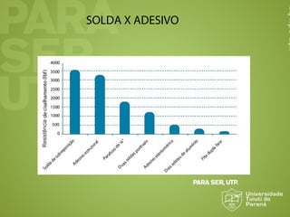 SOLDA X ADESIVO
 
