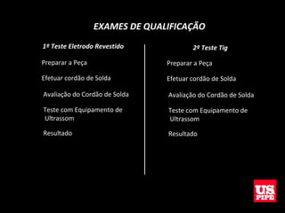 EXAMES DE QUALIFICAÇÃOEXAMES DE QUALIFICAÇÃO
1º Teste Eletrodo Revestido1º Teste Eletrodo Revestido
Preparar a Peça
Efetuar cordão de Solda
Avaliação do Cordão de Solda
Teste com Equipamento de
Ultrassom
Resultado
2º Teste Tig2º Teste Tig
Preparar a Peça
Efetuar cordão de Solda
Avaliação do Cordão de Solda
Teste com Equipamento de
Ultrassom
Resultado
 