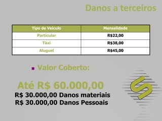 Serviços Adicionais(Pacote PLUS)Danos a Terceiros de R$ 50.000,00Carro Reserva PLUS 07 diasCarro Reserva PLUS 15 diasFranquia ZeroCobertura para vidros