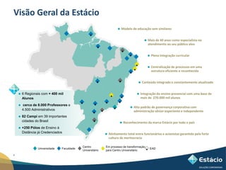  Modelo de educação sem similares 
 Mais de 40 anos como especialista no 
atendimento ao seu público alvo 
 Centralização de processos em uma 
estrutura eficiente e reconhecida 
 Conteúdo integrado e constantemente atualizado 
 Integração do ensino presencial com uma base de 
mais de 270.000 mil alunos 
 Alto padrão de governança corporativa com 
administração sênior experiente e independente 
 Reconhecimento da marca Estácio por todo o país 
 Alinhamento total entre funcionários e acionistas garantido pela forte 
cultura de meritocracia 
 Plena integração curricular 
Visão Geral da Estácio 
 6 Regionais com + 400 mil 
Alunos 
 cerca de 8.000 Professores e 
4.500 Administrativos 
 82 Campi em 39 importantes 
cidades do Brasil 
 +250 Pólos de Ensino à 
Distância já Credenciados 
4 
Universidade Faculdade 
Centro 
Universitário 
Em processo de transformação 
para Centro Universitário 
EAD 
 