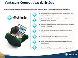 Vantagens Competitivas da Estácio 
7 
... E deu origem a uma série de vantagens competitivas que hoje fazem a diferença perante a concorrência 
 Estruturação de um modelo educacional sem similares, com 
total integração curricular 
 Modelo de EAD moderno e completamente alinhado com o 
modelo de ensino Presencial 
 Centralização e padronização de processos em uma estrutura 
eficiente e premiada 
 Mais de 40 anos como especialista no atendimento do seu 
público alvo 
 Reconhecimento da marca Estácio por todo o país 
 Equipe de Alto Nível, com alinhamento entre Acionistas e 
Colaboradores 
 “Cultura Estácio” plenamente estabelecida e implementada 
Fonte:Companhia 
 