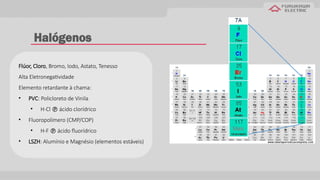 Halógenos
Flúor, Cloro, Bromo, Iodo, Astato, Tenesso
Alta Eletronegatividade
Elemento retardante à chama:
• PVC: Policloreto de Vinila
• H-Cl  ácido clorídrico
• Fluoropolímero (CMP/COP)
• H-F  ácido fluorídrico
• LSZH: Alumínio e Magnésio (elementos estáveis)
 