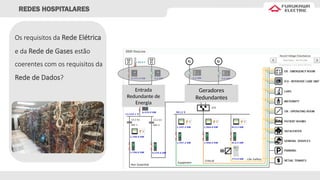 Entrada
Redundante de
Energia
Geradores
Redundantes
REDES HOSPITALARES
Os requisitos da Rede Elétrica
e da Rede de Gases estão
coerentes com os requisitos da
Rede de Dados?
 