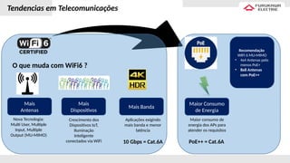 Tendencias em Telecomunicações
Mais
Antenas
Mais
Dispositivos
Mais Banda
Maior Consumo
de Energia
Recomendação
WIFI 6 MU-MIMO
• 4x4 Antenas pelo
menos PoE+
• 8x8 Antenas
com PoE++
Nova Tecnologia:
Multi User, Multiple
Input, Multiple
Output (MU-MIMO)
Crescimento dos
Dispositivos IoT,
Iluminação
Inteligente
conectados via WiFi
Aplicações exigindo
mais banda e menor
latência
10 Gbps = Cat.6A
Maior consumo de
energia dos APs para
atender os requisitos
PoE++ = Cat.6A
O que muda com WiFi6 ?
 
