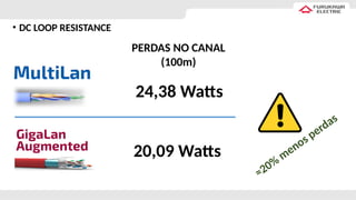 • DC LOOP RESISTANCE
24,38 Watts
20,09 Watts
PERDAS NO CANAL
(100m)
≈20%
menos perdas
 