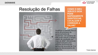 COMO O MEU
SERVICE DESK
PODE
RAPIDAMENTE
IDENTIFICAR,
LOCALIZAR E
CORRIGIR A
FALHA?
Qualificar a camada física é
parte do processo de
gerenciamento de
incidentes. Um sistema de
AIM pode reduzir o tempo
médio de resolução por
mais de 40%*, fornecendo
o potencial para uma
enorme economia em
termos de recursos de TI e
a perda desnecessária de
negócios. * Fonte: Gaertner
Resolução de Falhas
DATAWAVE
 