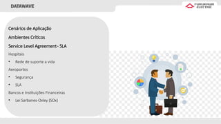 Cenários de Aplicação
Ambientes Críticos
Service Level Agreement- SLA
Hospitais
• Rede de suporte a vida
Aeroportos
• Segurança
• SLA
Bancos e Instituições Financeiras
• Lei Sarbanes-Oxley (SOx)
DATAWAVE
 