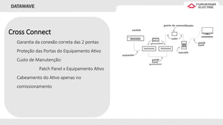 DATAWAVE
Cross Connect
Garantia da conexão correta das 2 pontas
Proteção das Portas do Equipamento Ativo
Custo de Manutenção:
Patch Panel x Equipamento Ativo
Cabeamento do Ativo apenas no
comissionamento
 