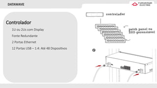 DATAWAVE
Controlador
1U ou 2Us com Display
Fonte Redundante
2 Portas Ethernet
12 Portas USB – 1:4: Até 48 Dispositivos
 