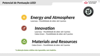 Potencial de Pontuação LEED
*A obtenção destes créditos não é garantida, nem implícita.
Energy and Atmosphere
Laserway – Possibilidade de obter até 3 pontos
Innovation
Laserway – Possibilidade de obter até 4 pontos
Cabos Green – Possibilidade de obter até 5 pontos
Materials and Resources
Cabos Green – Possibilidade de obter até 3 pontos
 
