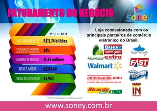 FATURAMENTO DO NEGÓCIO
Loja comissionada com os
principais parceiros de comércio
eletrônico do Brasil.
 