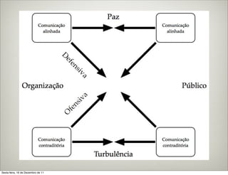 Sexta-feira, 16 de Dezembro de 11
 
