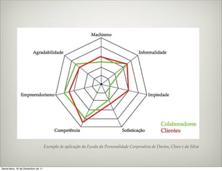 Exemplo de aplicação da Escala da Personalidade Corporativa de Davies, Chun e da Silva



Sexta-feira, 16 de Dezembro de 11
 