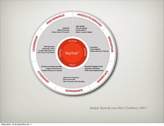 Modelo Reptrak (van Riel e Fombrun, 2007)



Sexta-feira, 16 de Dezembro de 11
 