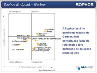 Sophos Endpoint – Gartner




                            A Sophos está no
                            quadrante mágico da
                            Gartner, mais
                            conceituada fonte de
                            referência sobre
                            qualidade de soluções
                            tecnológicas.
 