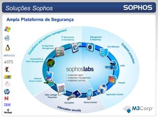 Soluções Sophos
Ampla Plataforma de Segurança
 