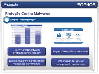 Proteção

Proteção Contra Malwares
     Rápida e melhor proteção




       Behavioral Genotype®
                                    Pequenas e rápidas assinaturas
      Proteção contra zero-day


   Decision Caching garante maior      Distruibuição de updates
      velocidade de varredura         protege você rapidamente
 