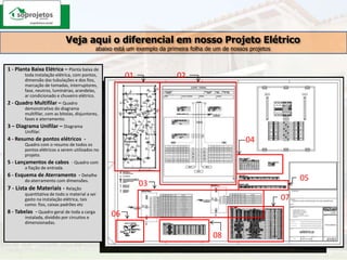 Veja aqui o diferencial em nosso Projeto Elétricoabaixo está um exemplo da primeira folha de um de nossos projetos1 - Planta Baixa Elétrica – Planta baixa de toda instalação elétrica, com pontos, dimensão das tubulações e dos fios, marcação de tomadas, interruptores, fase, neutros, luminárias, arandelas, ar condicionado e chuveiro elétrico.2 - Quadro Multifilar – Quadro demonstrativo do diagrama multifilar, com as bitolas, disjuntores, fases e aterramento.3 – Diagrama Unifilar – Diagrama Unifilar.4 - Resumo de pontos elétricos  - Quadro com o resumo de todos os pontos elétricos a serem utilizados no projeto.5 - Lançamentos de cabos  - Quadro com a fiação de entrada.6 - Esquema de Aterramento  - Detalhe do aterramento com dimensões.7 - Lista de Materiais - Relação quantitativa de todo o material a ser gasto na instalação elétrica, tais como: fios, caixas padrões etc8 - Tabelas  - Quadro geral de toda a carga instalada, dividido por circuitos e dimensionadas.0102040503070608