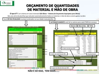 ORÇAMENTO DE QUANTIDADES DE MATERIAL E MÃO DE OBRAO que é? É um sistema em excel chamado SOS Obras - Sistema de Orçamento Soprojetos para Obras)São uma série de planilhas que calculam automaticamente todos os materiais e mão de obra a serem gastos na obraVocê SÓ FAZ ATUALIZAR os preços praticados na sua cidade nesta planilhaAUTOMATICAMENTE você vê os valores para cada ETAPA de serviços:MaterialMão de ObraTOTALO valor da obra por M2O valor do material por M2Os percentuaisO valor da mão de obra por M2NÃO É SÓ ISSO,  TEM MAIS......