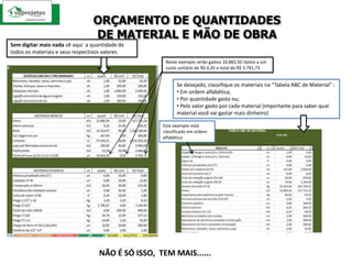 ORÇAMENTO DE QUANTIDADES DE MATERIAL E MÃO DE OBRASem digitar mais nada vê aqui  a quantidade de todos os materiais e seus respectivos valoresNeste exemplo serão gastos 10.883,50 tijolos a um custo unitário de R$ 0,35 e total de R$ 3.791,73Se desejado, classifique os materiais na “Tabela ABC de Material” : Em ordem alfabética;