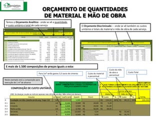  Por quantidade gasta ou;