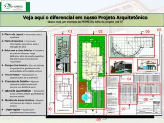 Veja aqui o diferencial em nosso Projeto Arquitetônicoabaixo está um exemplo da PRIMEIRA folha do projeto cod 97050102061- Planta de Layout – Contendo todo o mobiliário2- Planta Executiva – Com todas Informações necessárias para a execução da obra3- Baldrame e cinta inferior – Contém a locação dos alicerces e viga baldrame, além da locação sugestiva dos pilares para orientação do responsável4 - Perspectiva frontal – Vista da fachada em perspectiva, geralmente não apresentados em projetos comuns5 - Vista Frontal – Fachada com as especificações de acabamento6 - Chamada de Detalhe – Quando necessário melhor explicação fazemos um detalhe à parte7- Tabela de Quantitativos – Demonstra a área unitária, total e quantidade de portas e janelas8 - Quadro de áreas internas – Quadro com resumo de todas as áreas do projeto9 -  Observações – Quadro com procedimentos construtivos0408030709
