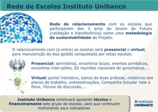 Rede de Escolas Instituto Unibanco Instituto Unibanco  continuará apoiando  técnica  e  financeiramente  este grupo de escolas, para que continuem melhorando seus indicadores. Rede de relacionamento  com as escolas que participaram dos 3 anos do Jovem de Futuro (validação e transferência) como uma  metodologia de sustentabilidade  do Projeto. O relacionamento com (e entre) as escolas será  presencial  e  virtual ,   para manutenção da boa gestão conquistada por estas escolas: Virtual:  portal interativo, banco de boas práticas, relatórios dos planos de trabalho, sistematizações, Campanha Estudar Vale a Pena, Fóruns de discussão,... Presencial:  seminários, encontros locais, eventos periódicos, encontros inter-pólos, 02 reuniões nacionais de governança,... 