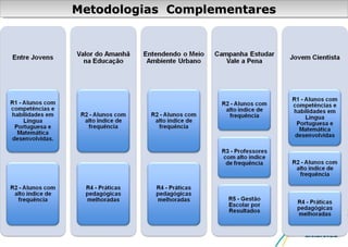 Metodologias  Complementares 